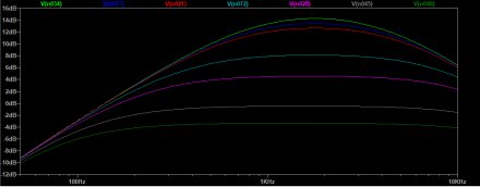 MXR DISTO PLUS BANDE PASSANTE.PNG MXR DISTO PLUS BANDE PASSANTE.PNG