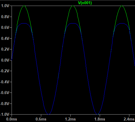 FONCTIONNEMENT DIODE ECRETAGE.PNG