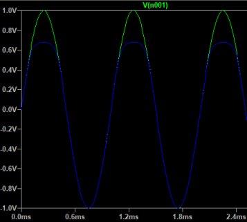 FONCTIONNEMENT DIODE ECRETAGE.PNG FONCTIONNEMENT DIODE ECRETAGE.PNG