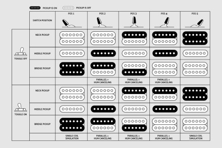 pickupsswitching pickupsswitching