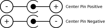 Pin Polarity Pin Polarity