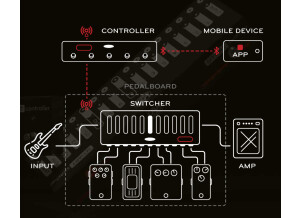 smartpedals