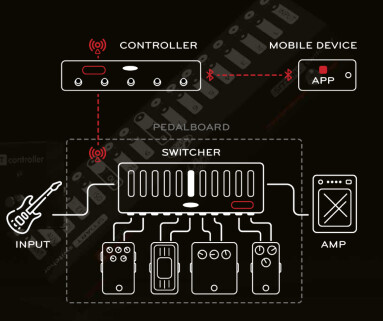 smartpedals smartpedals