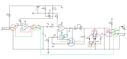 SCHEMA 1 - cercle SCHEMA 1 - cercle