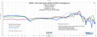 Dan Clark Audio AEON Closed