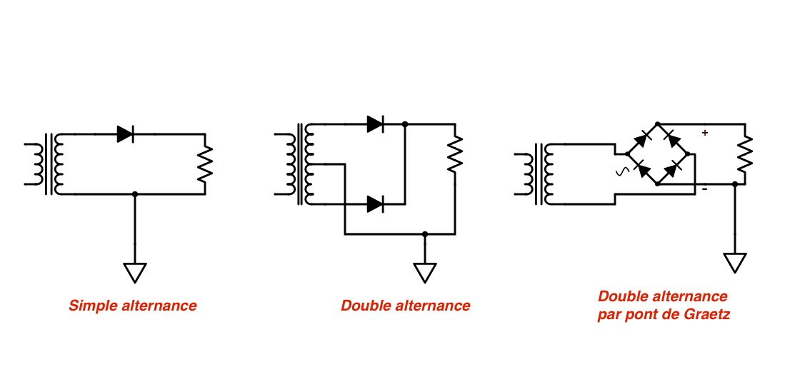 Type de redressement