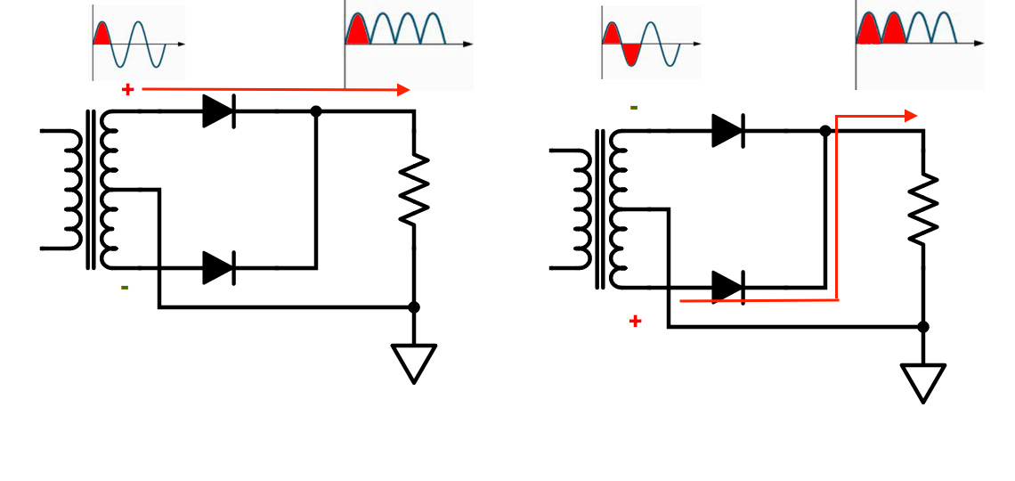 Alternance redressée