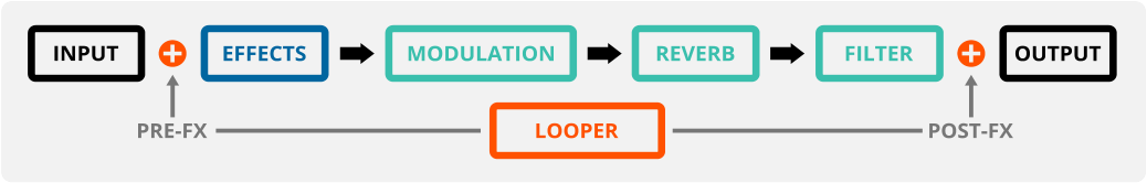 Microcosm Signal Path