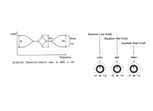 3 bands eq.JPG