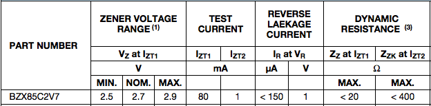spécificatiosn diode zener