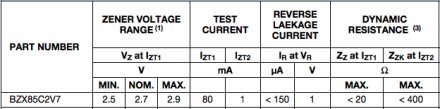 spécificatiosn diode zener spécificatiosn diode zener