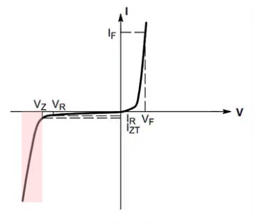 fonctionnement zener en graph fonctionnement zener en graph