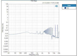 Ligne inst preset THD 62,631 dB