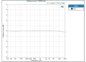 Ligne Inst Preset 0,136dB