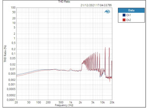 Ligne HP THD 81,263 dB