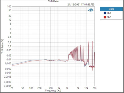 Ligne HP THD 81,263 dB Ligne HP THD 81,263 dB