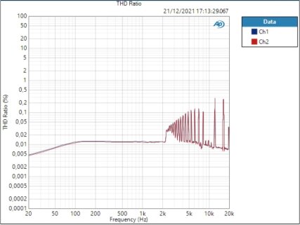 Mic THD 90,829dB Mic THD 90,829dB
