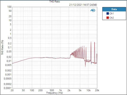 Ligne THD 80,135dB Ligne THD 80,135dB