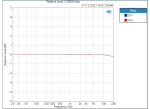Ligne déviation 0,129dB