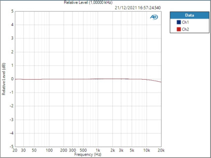 Ligne déviation 0,129dB Ligne déviation 0,129dB
