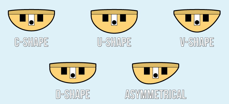 Guitares &eacute;lectriques : NECKS