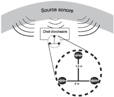Microphones : arbreDECCA Microphones : arbreDECCA