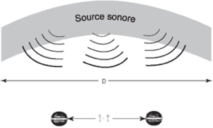 Microphones : prisedesonAB Microphones : prisedesonAB