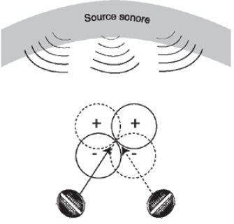 Microphones : blumlein Microphones : blumlein