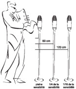 Microphones : exponentiel Microphones : exponentiel