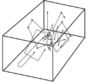 Microphones : proximitedistance