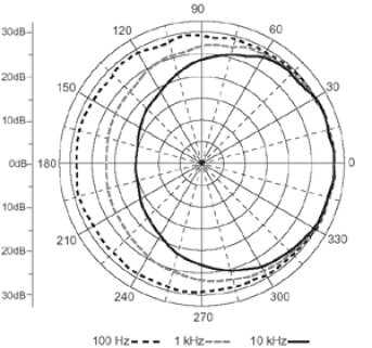 Microphones : horsaxe Microphones : horsaxe
