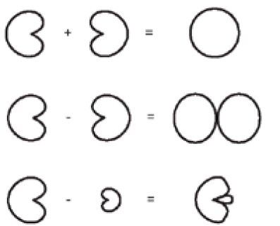 Microphones : multidiretivité Microphones : multidiretivité