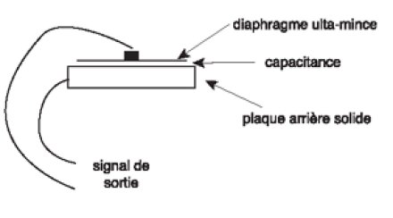 condensateur condensateur