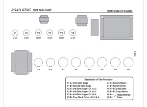 Mesa Boogie Roadster Head (92635)