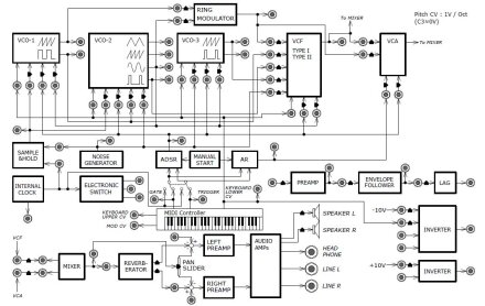 ARP2600M_3graph 2.JPG ARP2600M_3graph 2.JPG