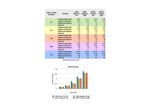 Benchmarks