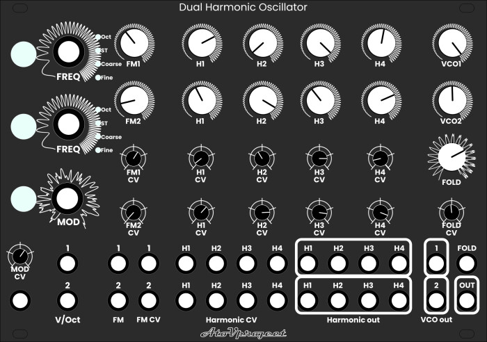 DHO panel concept DHO panel concept