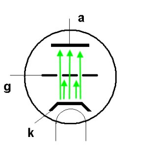 Triode Triode
