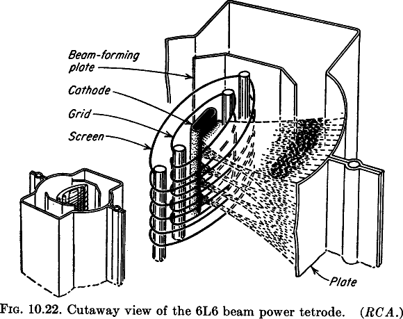 Tétrode à faisceau dirigé