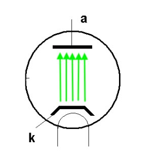 Diode Diode