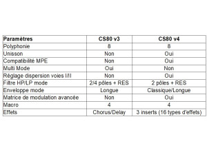 Arturia V Collection 9 (10574)