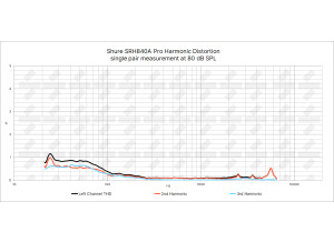 Shure SRH440A