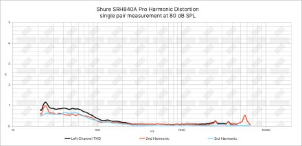 Shure SRH840A THD Shure SRH840A THD