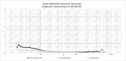 Shure SRH440A THD Shure SRH440A THD