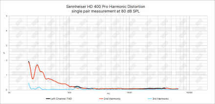 Sennheiser HD 400 Pro THD Sennheiser HD 400 Pro THD