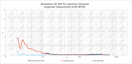 Sennheiser HD 400 Pro THD