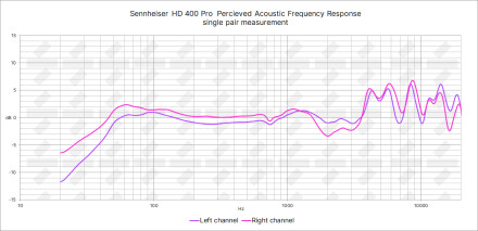 Sennheiser HD 400 Pro PAPFR