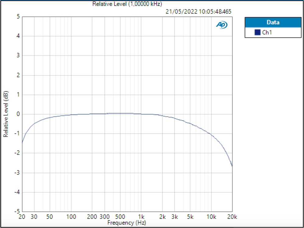 Mic1Deviation - 1,426 dB