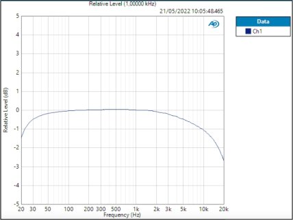 Mic1Deviation - 1,426 dB Mic1Deviation - 1,426 dB