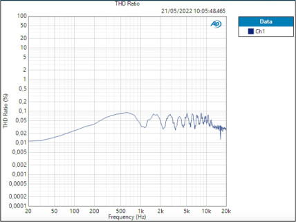 Mic1 - THD - 64,87 dB
